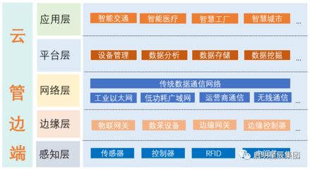 啟明星辰榮獲“2020-2021年度信息技術(shù)應(yīng)用創(chuàng)新優(yōu)秀解決方案”獎(jiǎng)，亮相2021信創(chuàng)產(chǎn)業(yè)大會(huì)