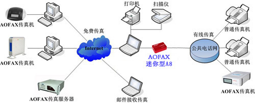 金恒A8數碼傳真機 高效便捷的現代辦公解決方案