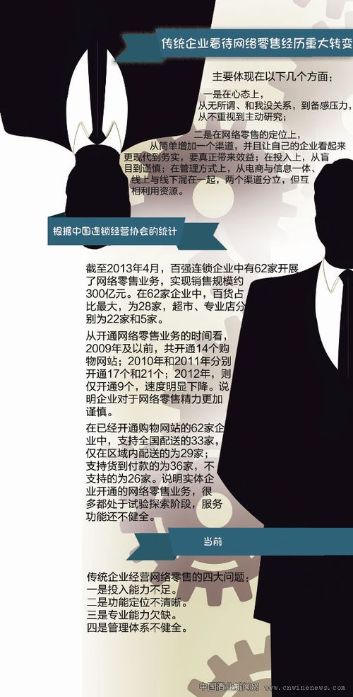 大數據時代下的酒類連鎖 1